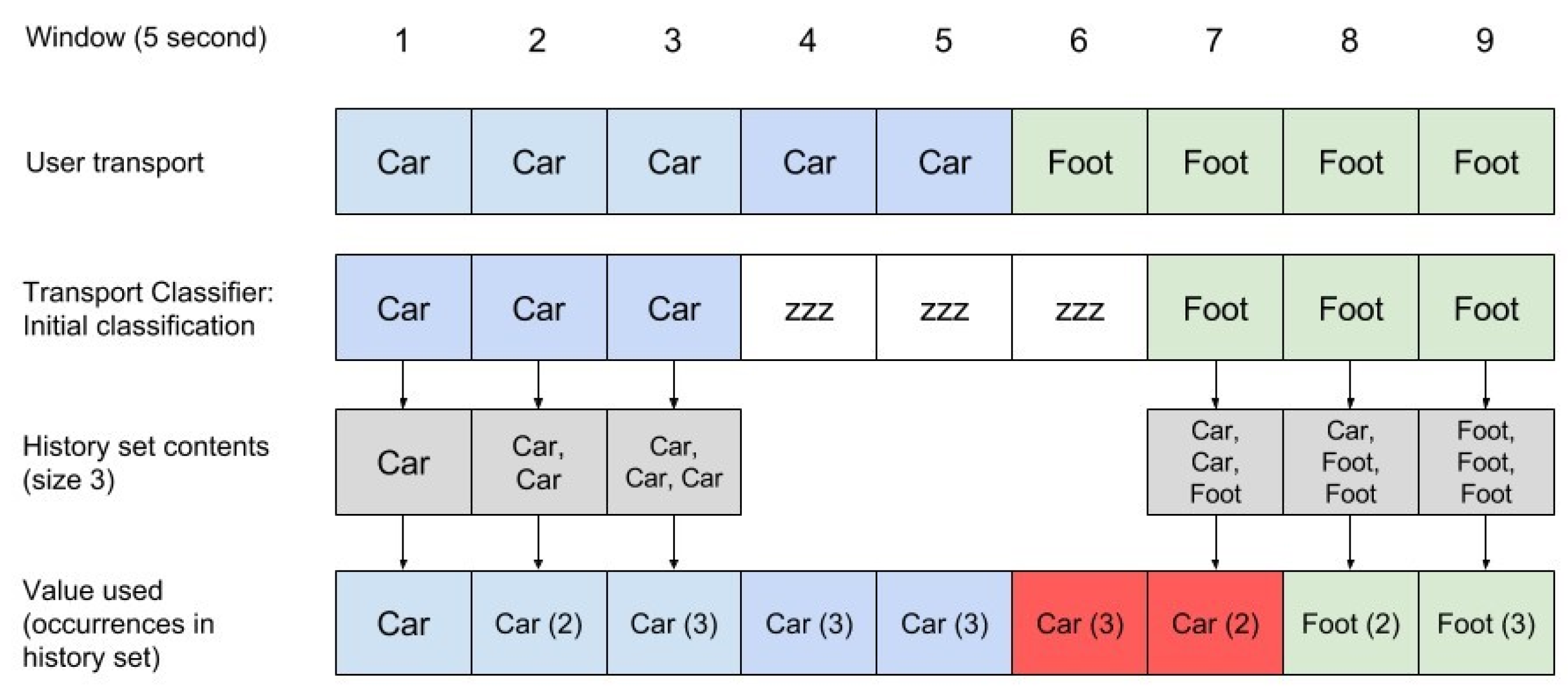 Applsci 11 08901 g005