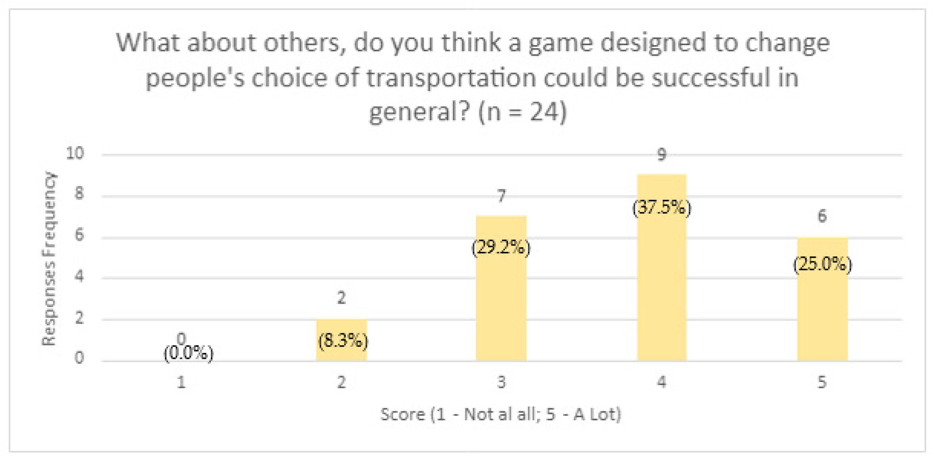 Applsci 11 08901 g011