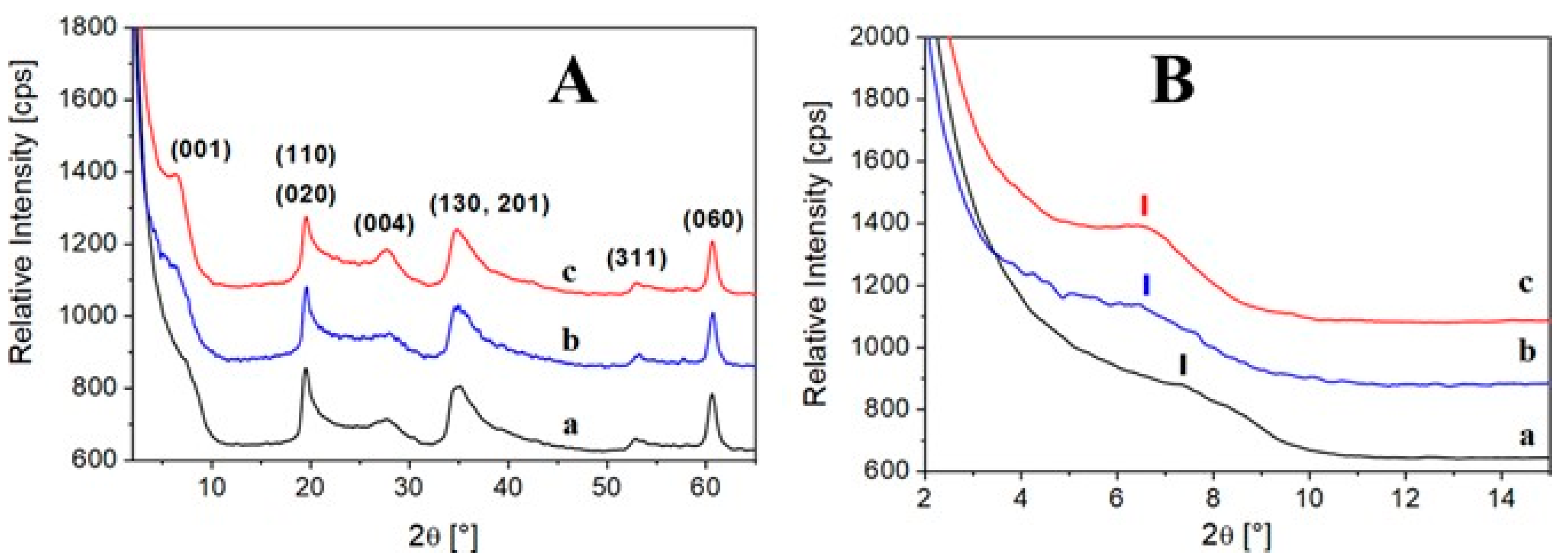 Applsci 11 08903 g001