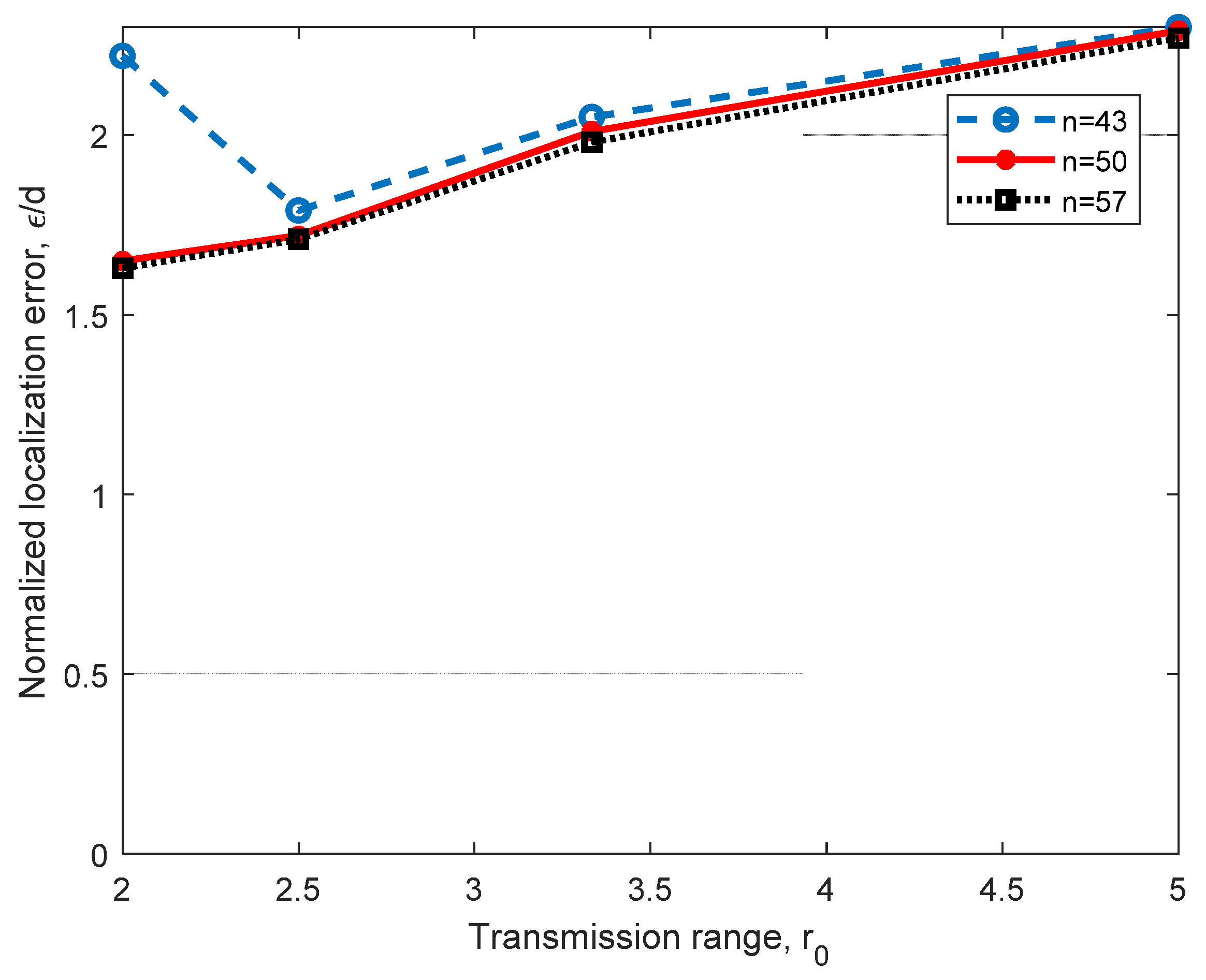 Applsci 11 08907 g007