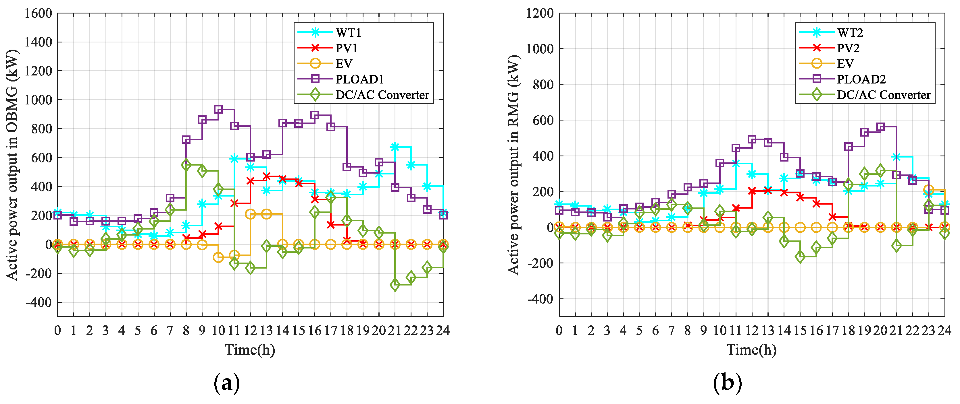 Applsci 11 08916 g009