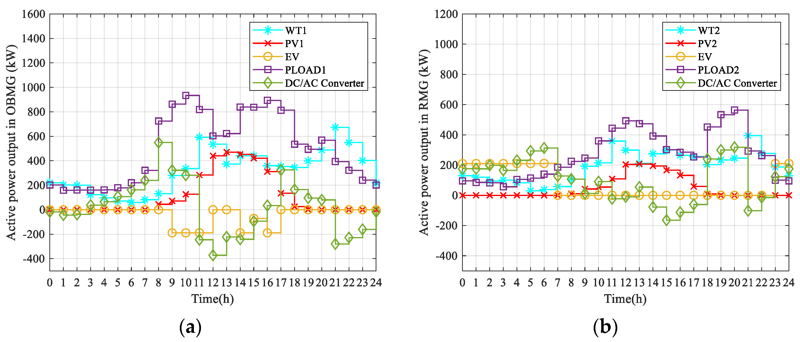 Applsci 11 08916 g010