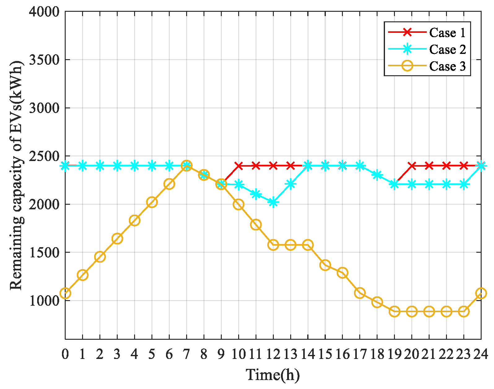 Applsci 11 08916 g011