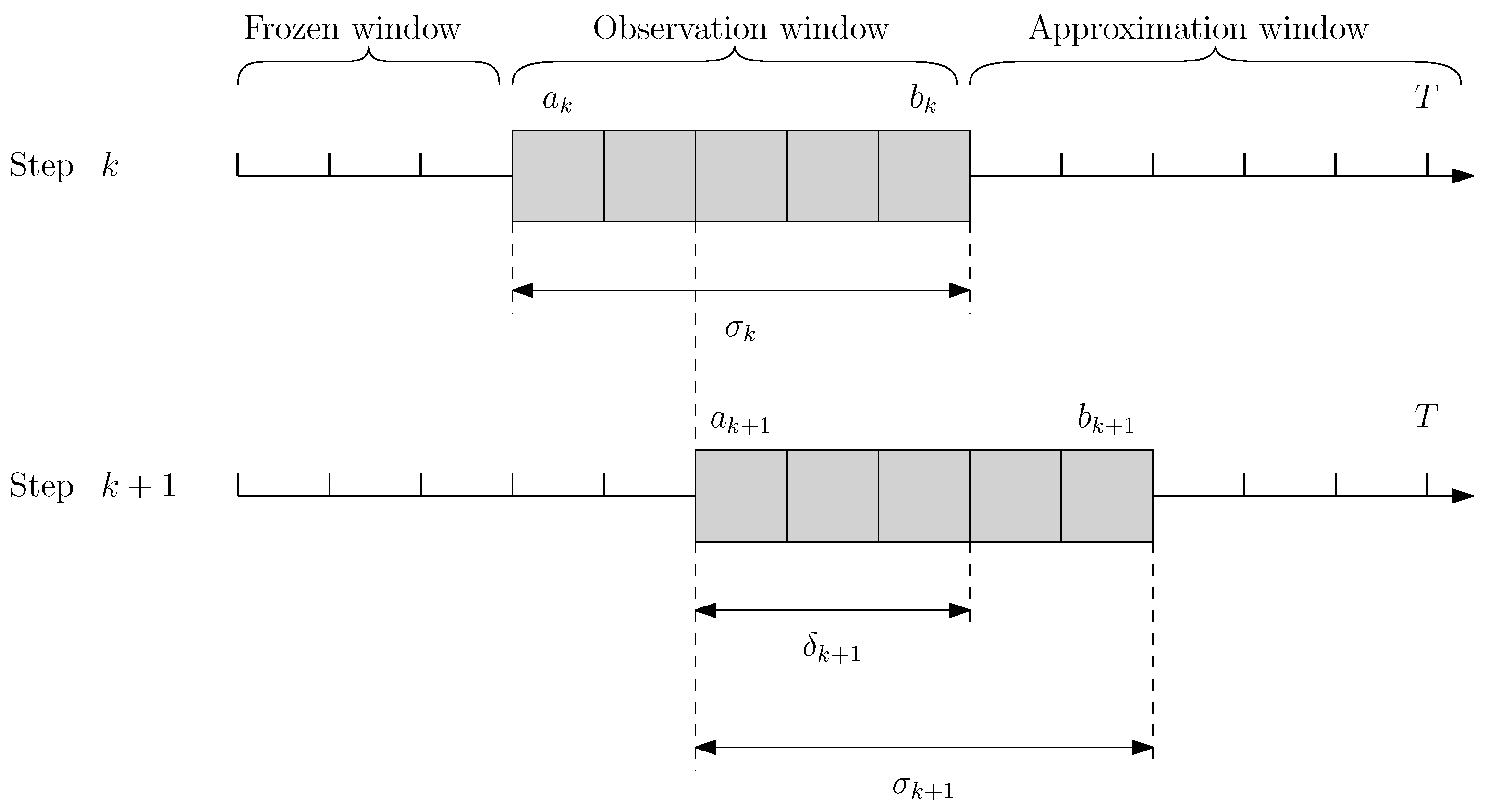 Applsci 11 08919 g002
