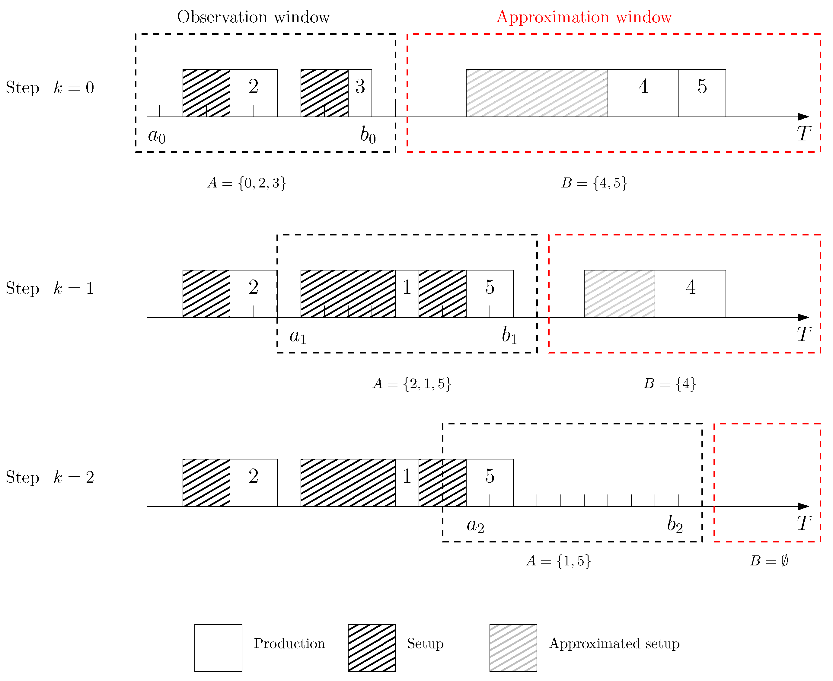 Applsci 11 08919 g003