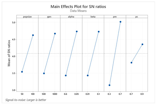 Applsci 11 08919 g0a1 550