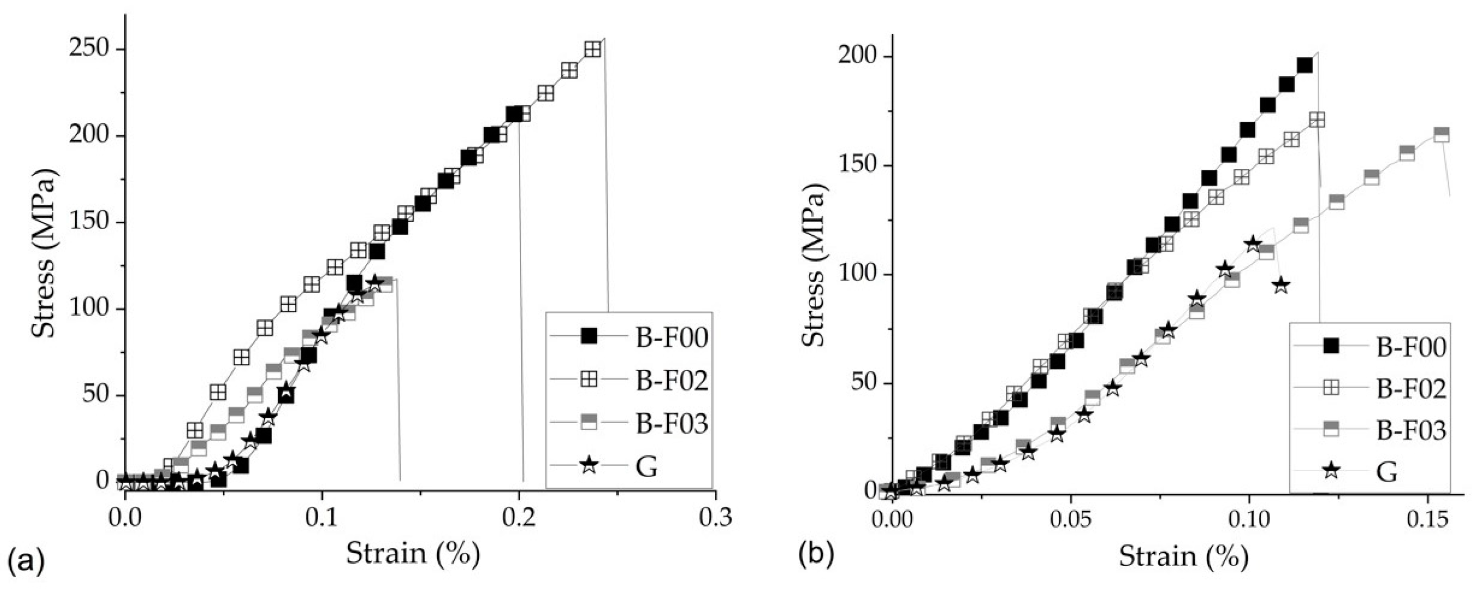 Applsci 11 08921 g004 Applsci 11 08921 g004