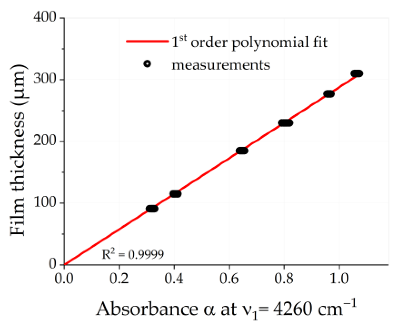 Applsci 11 08925 g003
