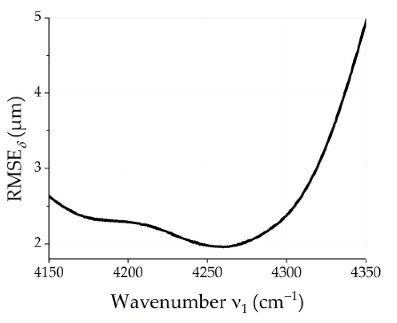 Applsci 11 08925 g004