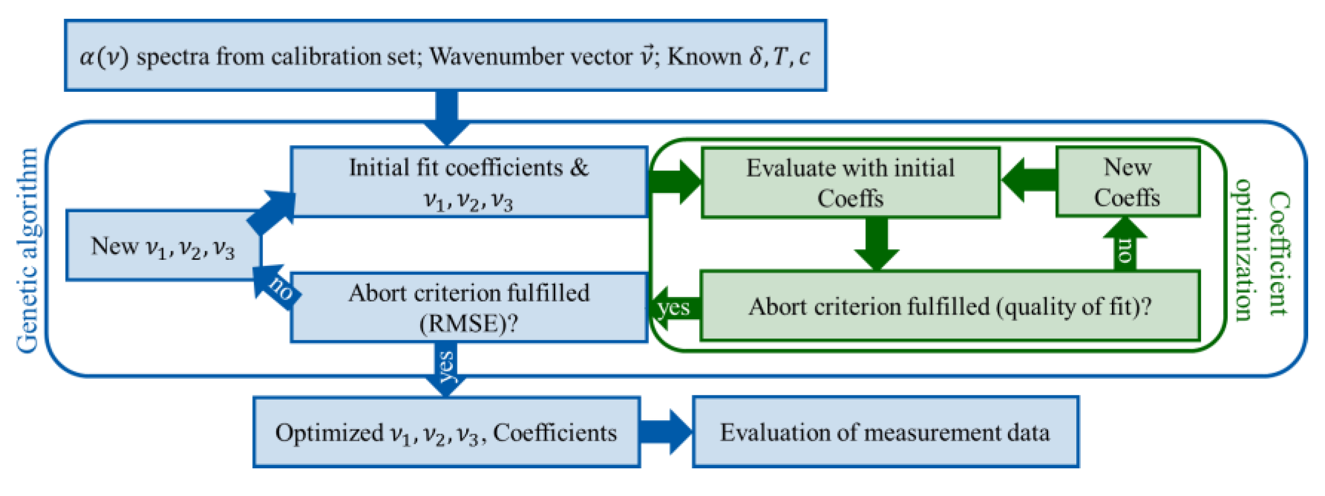 Applsci 11 08925 g010