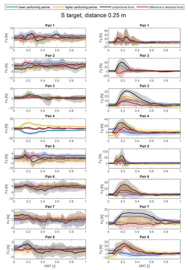 Applsci 11 08928 g0a3 550