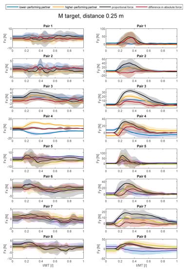 Applsci 11 08928 g0a6 550