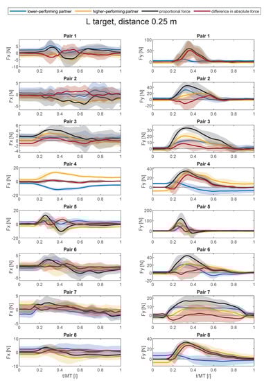 Applsci 11 08928 g0a9 550