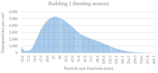 Applsci 11 08930 g0a1 550