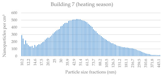 Applsci 11 08930 g0a13 550