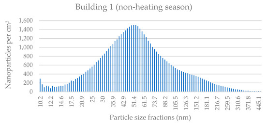 Applsci 11 08930 g0a2 550