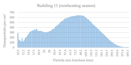 Applsci 11 08930 g0a22 550