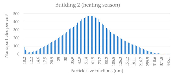 Applsci 11 08930 g0a3 550