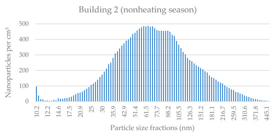 Applsci 11 08930 g0a4 550