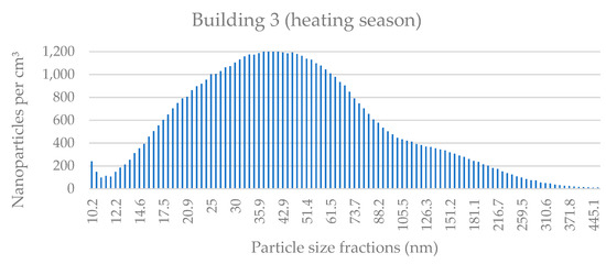 Applsci 11 08930 g0a5 550