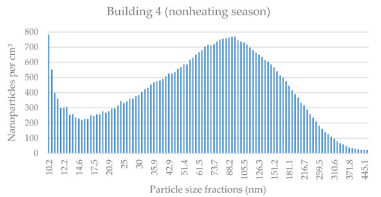 Applsci 11 08930 g0a8 550