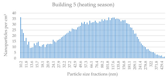Applsci 11 08930 g0a9 550
