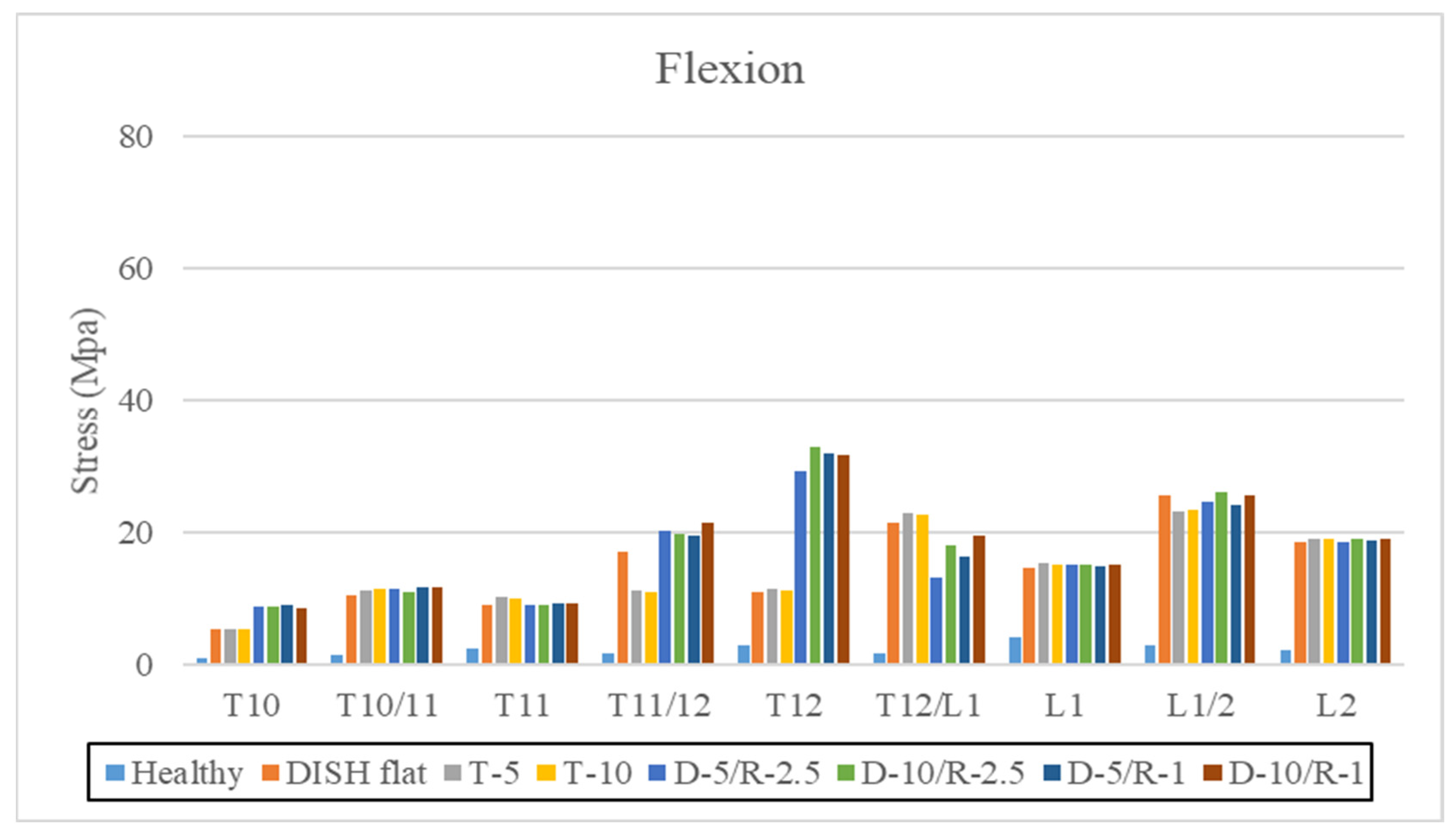 Applsci 11 08944 g010