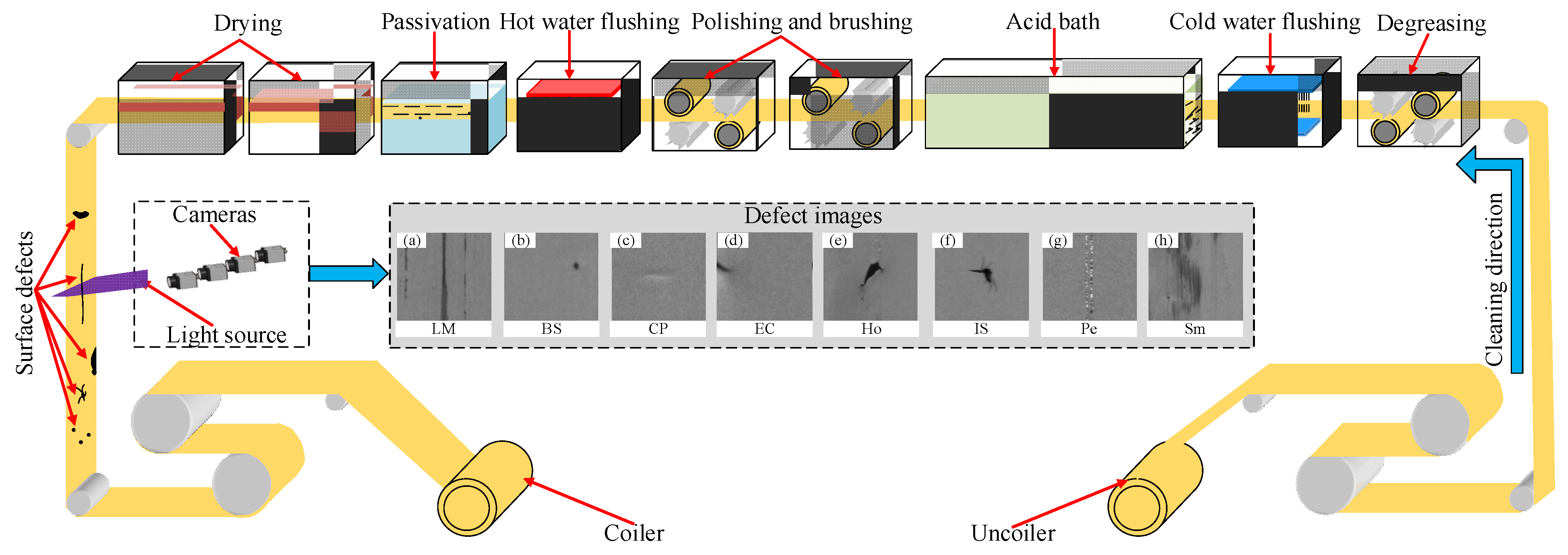 Applsci 11 08945 g001