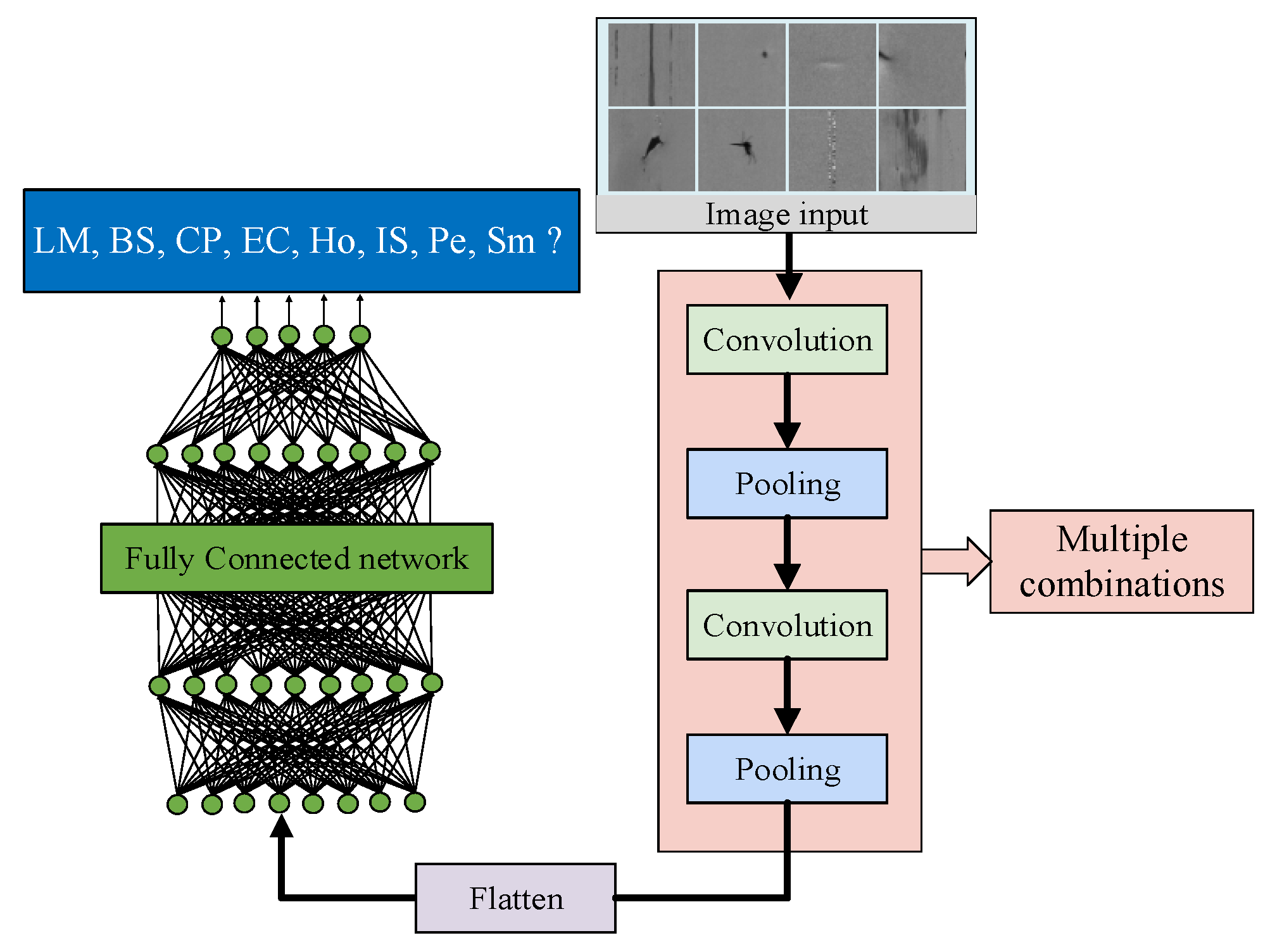 Applsci 11 08945 g005