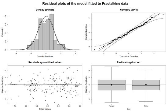 Applsci 11 08958 g0a3 550