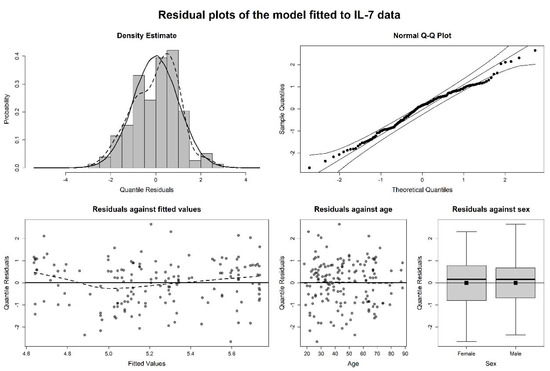 Applsci 11 08958 g0a7 550