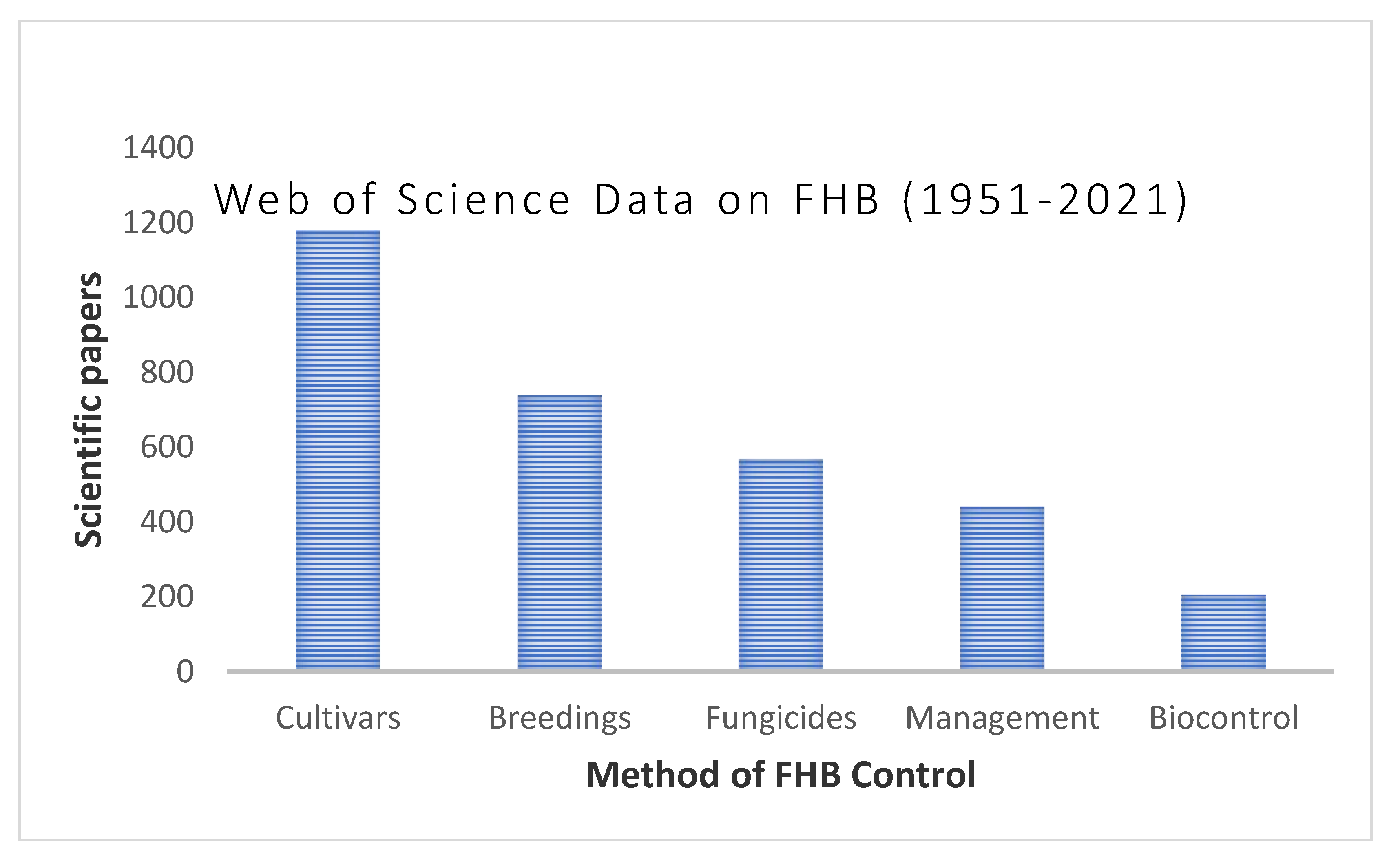 Applsci 11 08960 g003