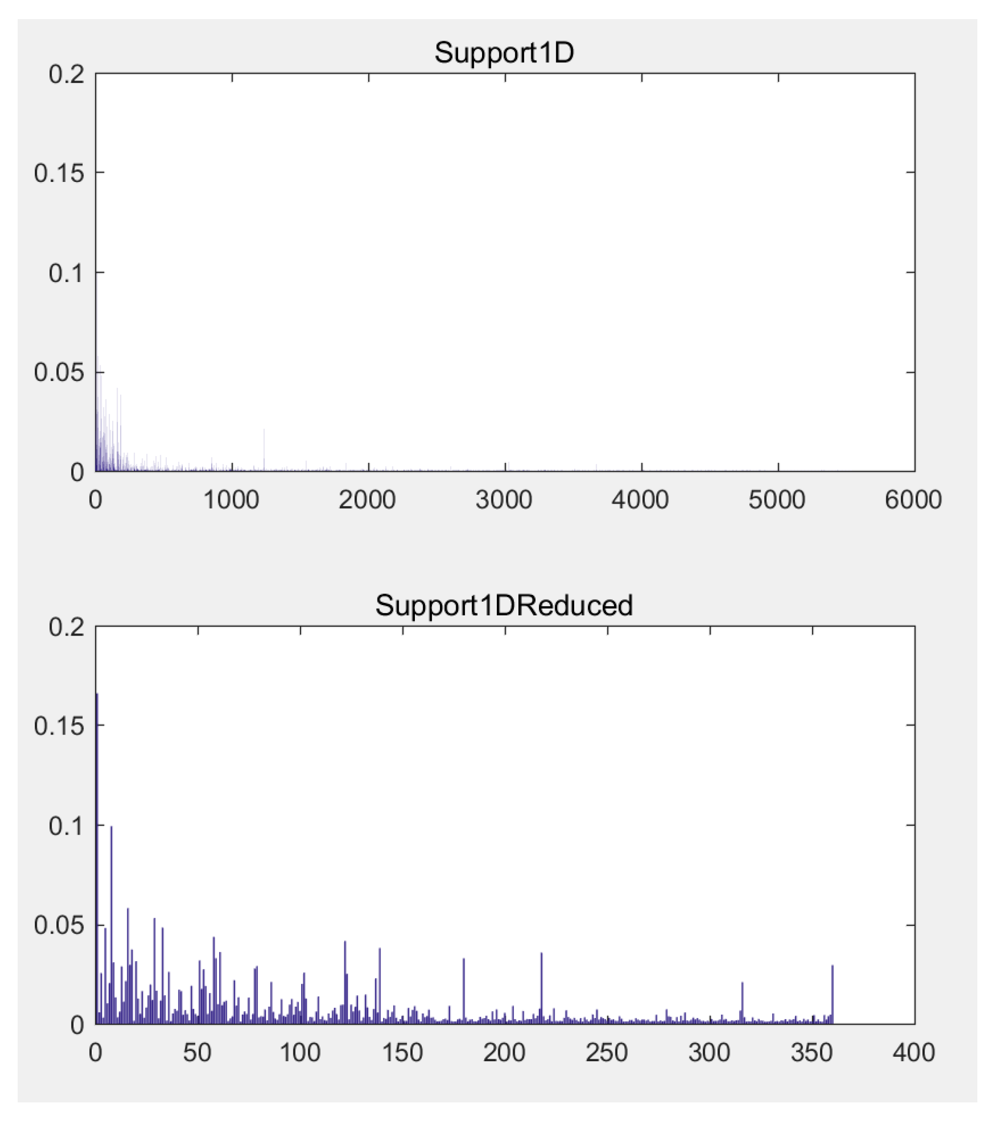 Applsci 11 08971 g003