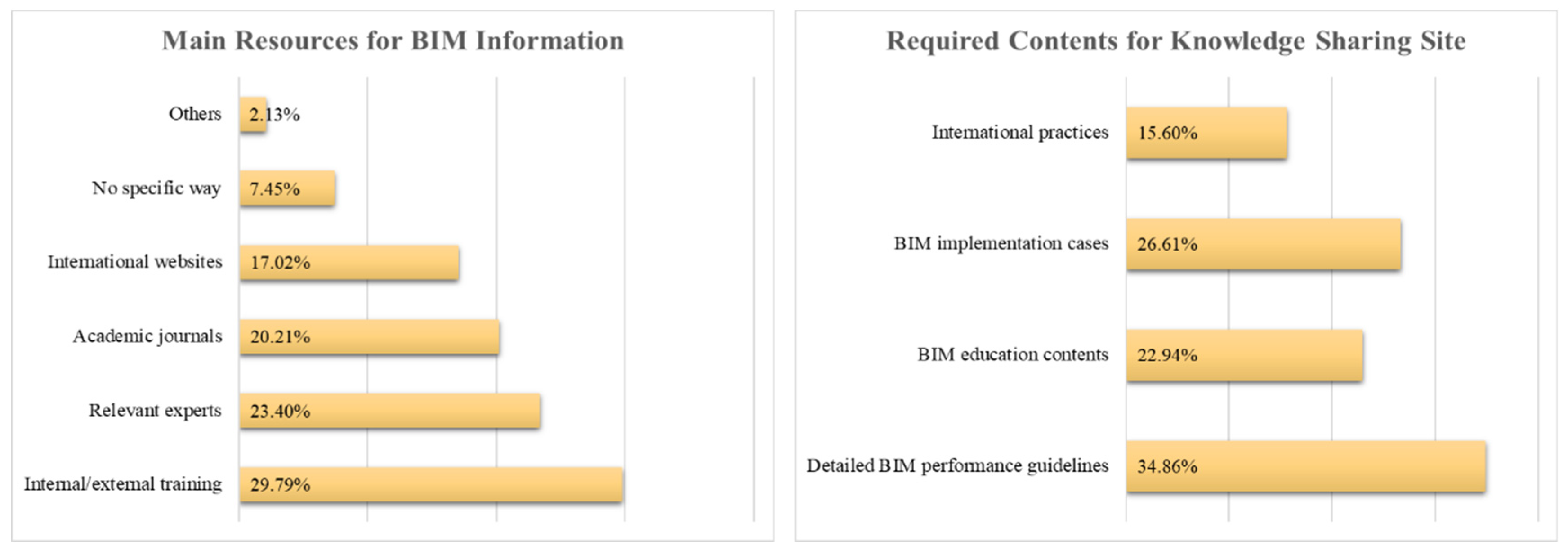 Applsci 11 08983 g003