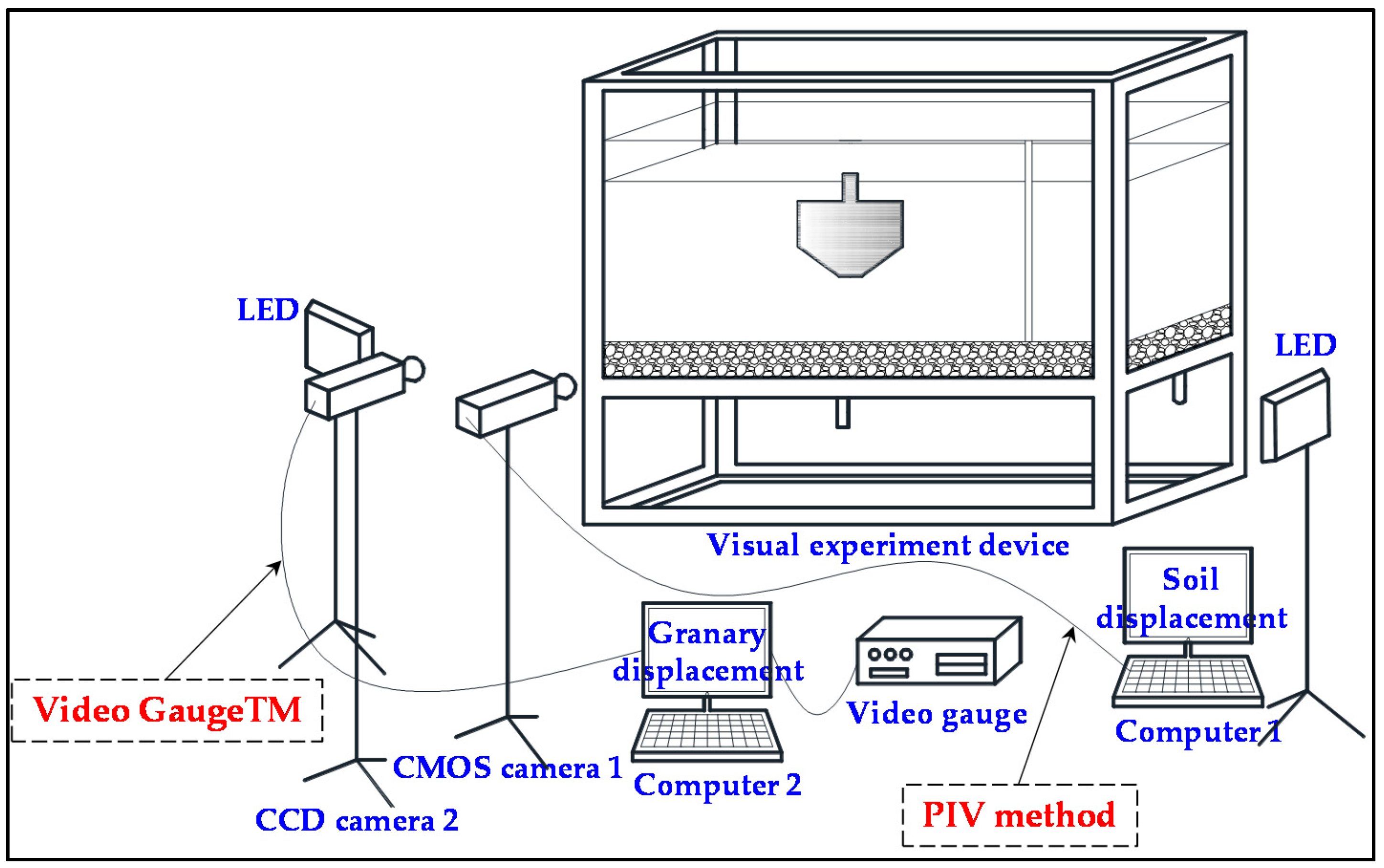 Applsci 11 08988 g002