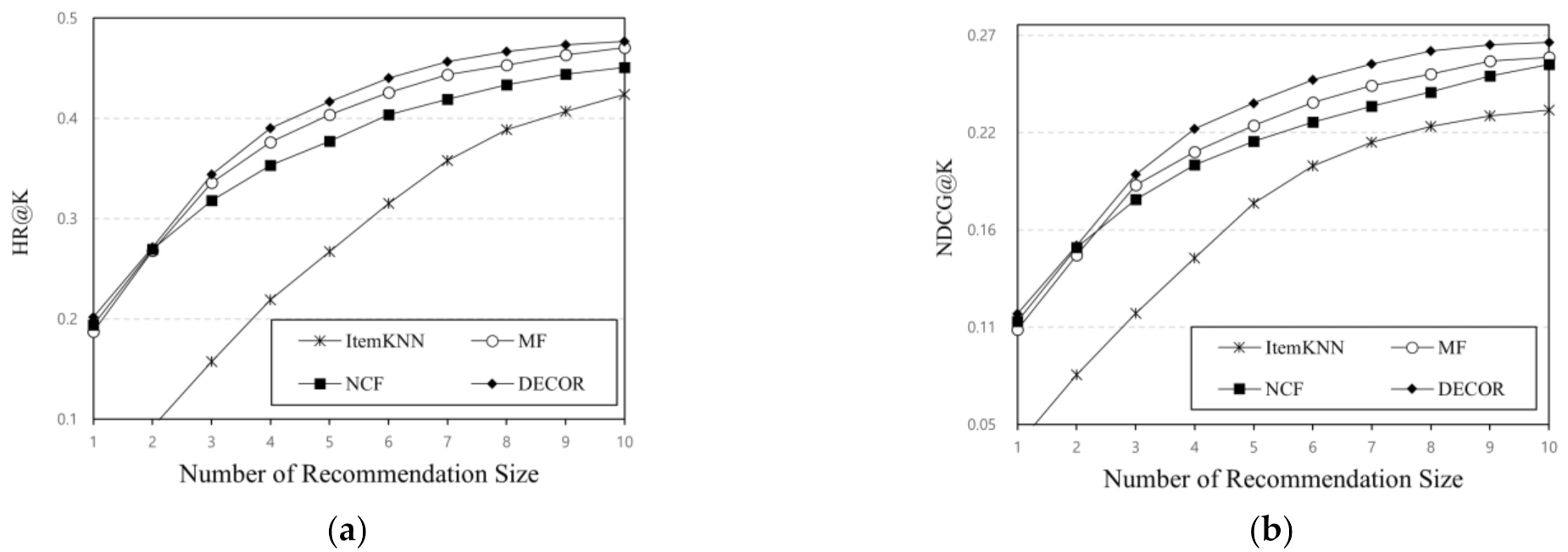 Applsci 11 08993 g004