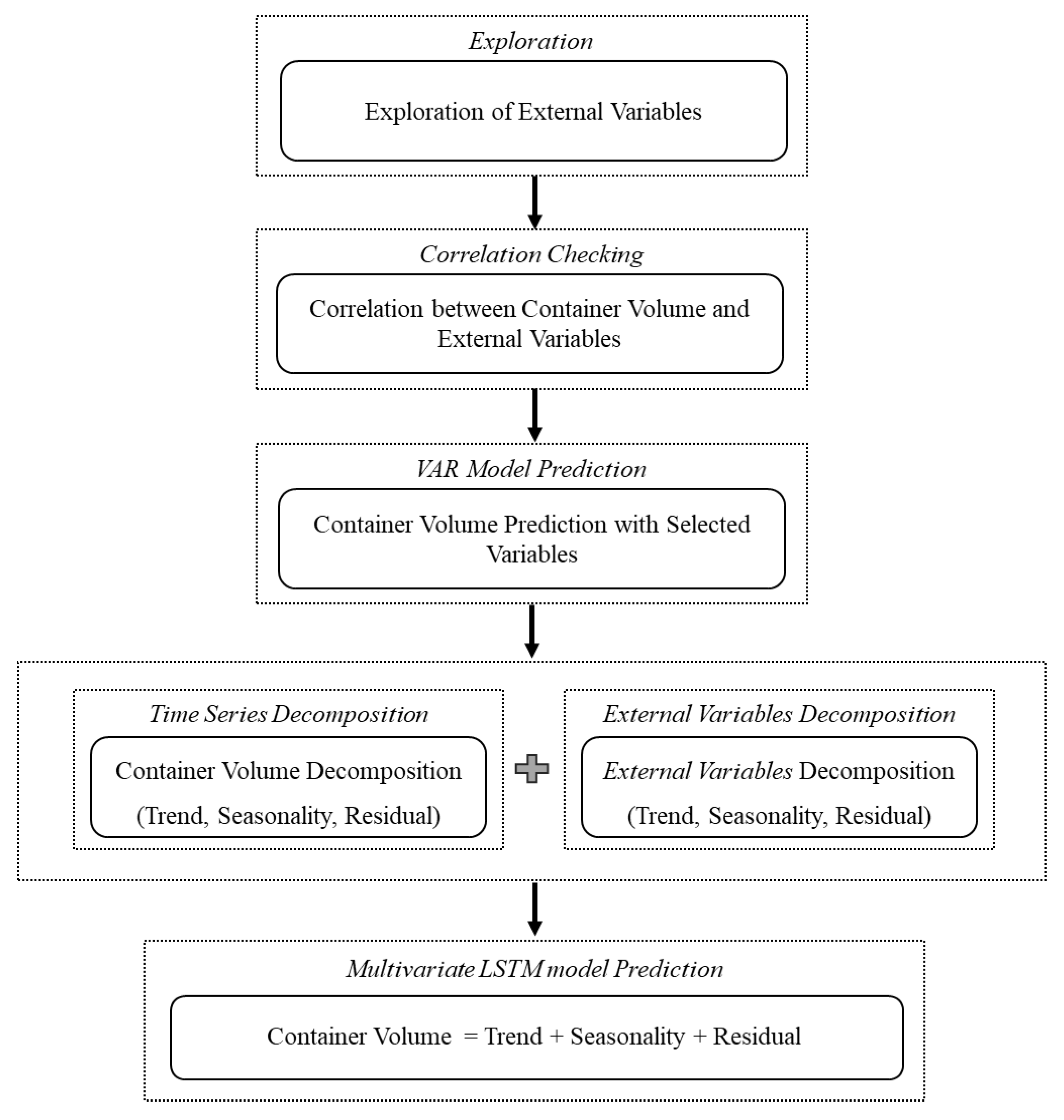 Applsci 11 08995 g004