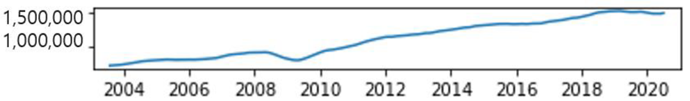 Applsci 11 08995 i001 Applsci 11 08995 i001