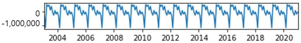 Applsci 11 08995 i002 Applsci 11 08995 i002