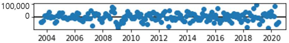 Applsci 11 08995 i003 Applsci 11 08995 i003