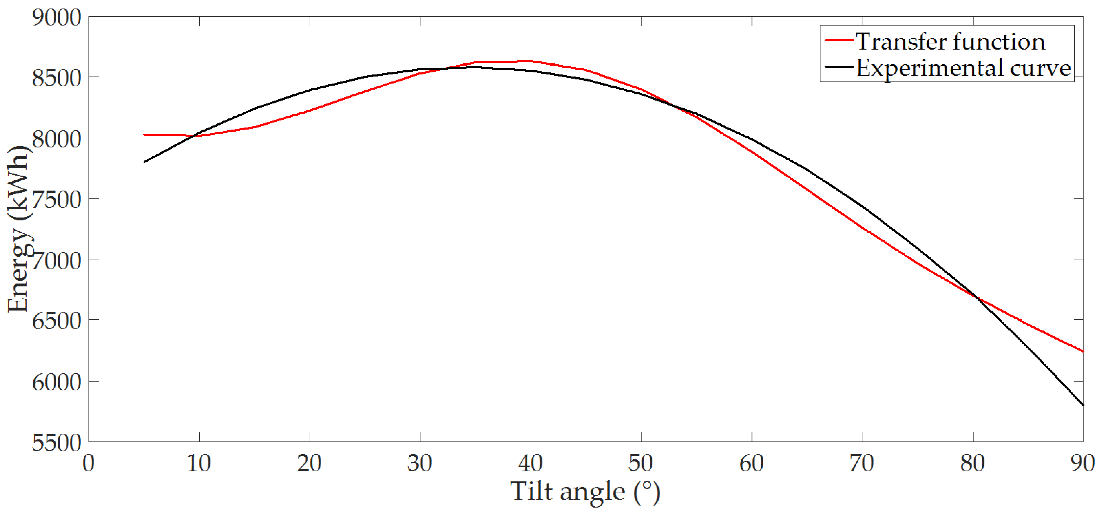 Applsci 11 08998 g008