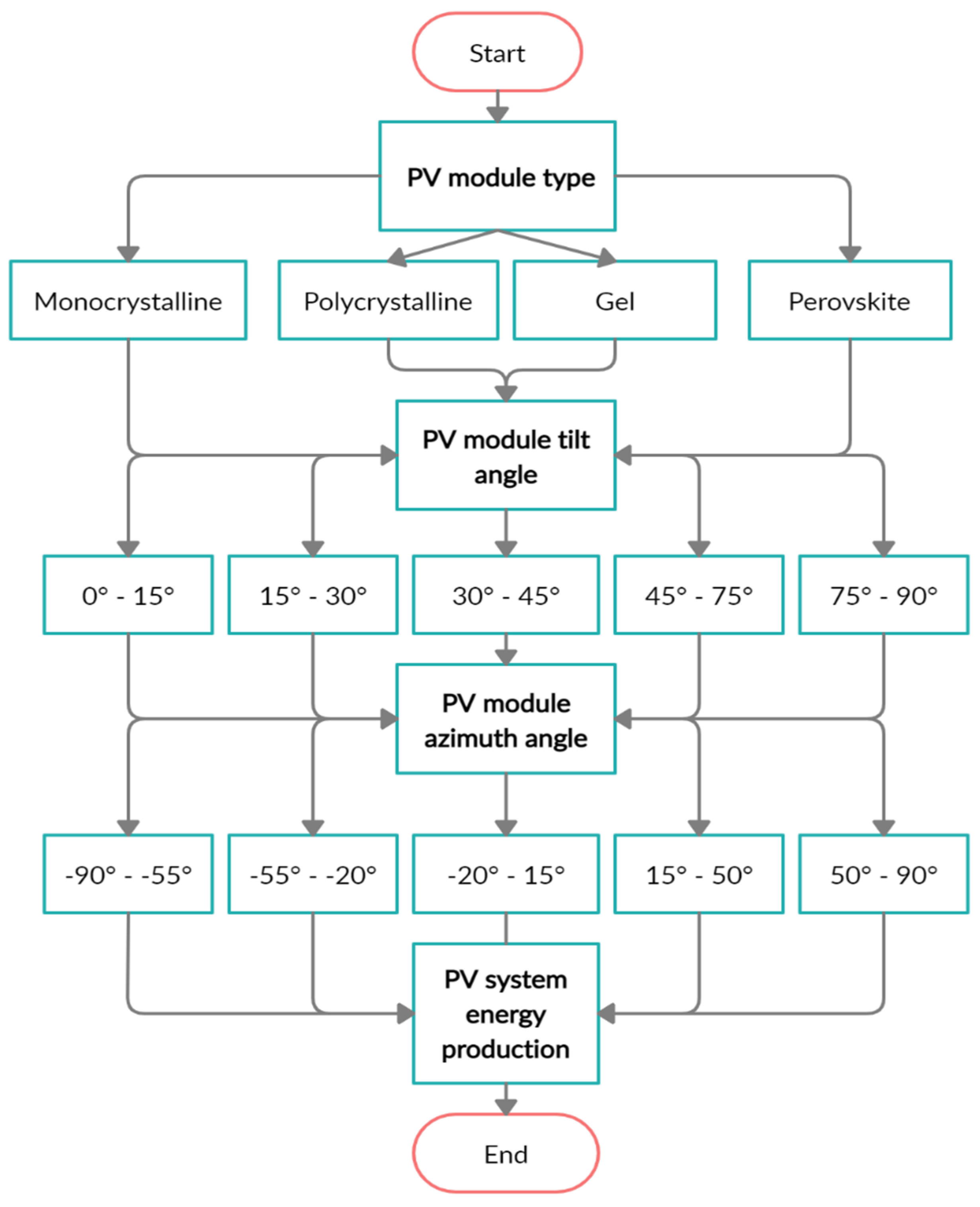 Applsci 11 08998 g016