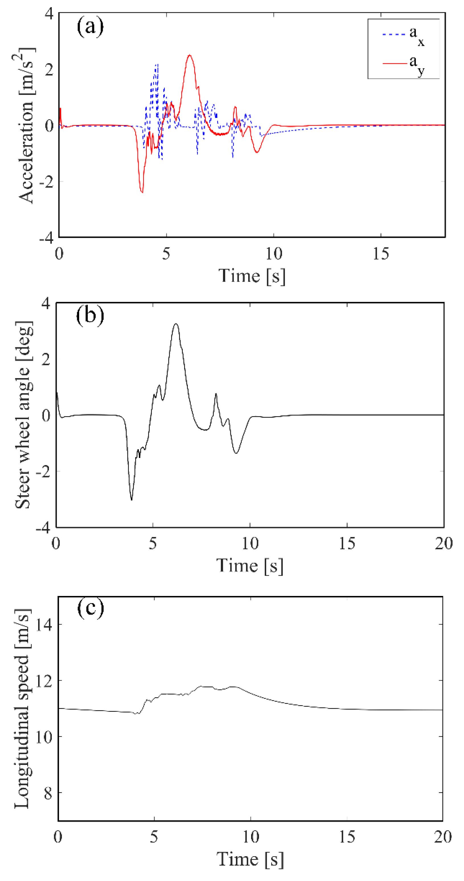 Applsci 11 09003 g012 Applsci 11 09003 g012
