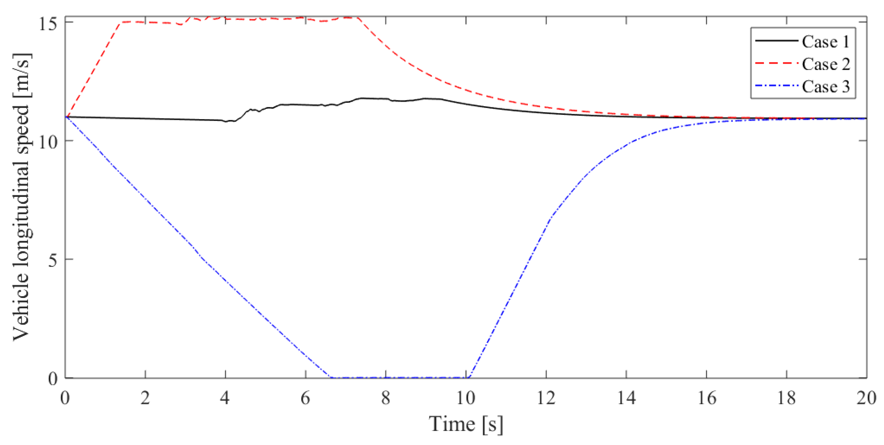 Applsci 11 09003 g018 Applsci 11 09003 g018