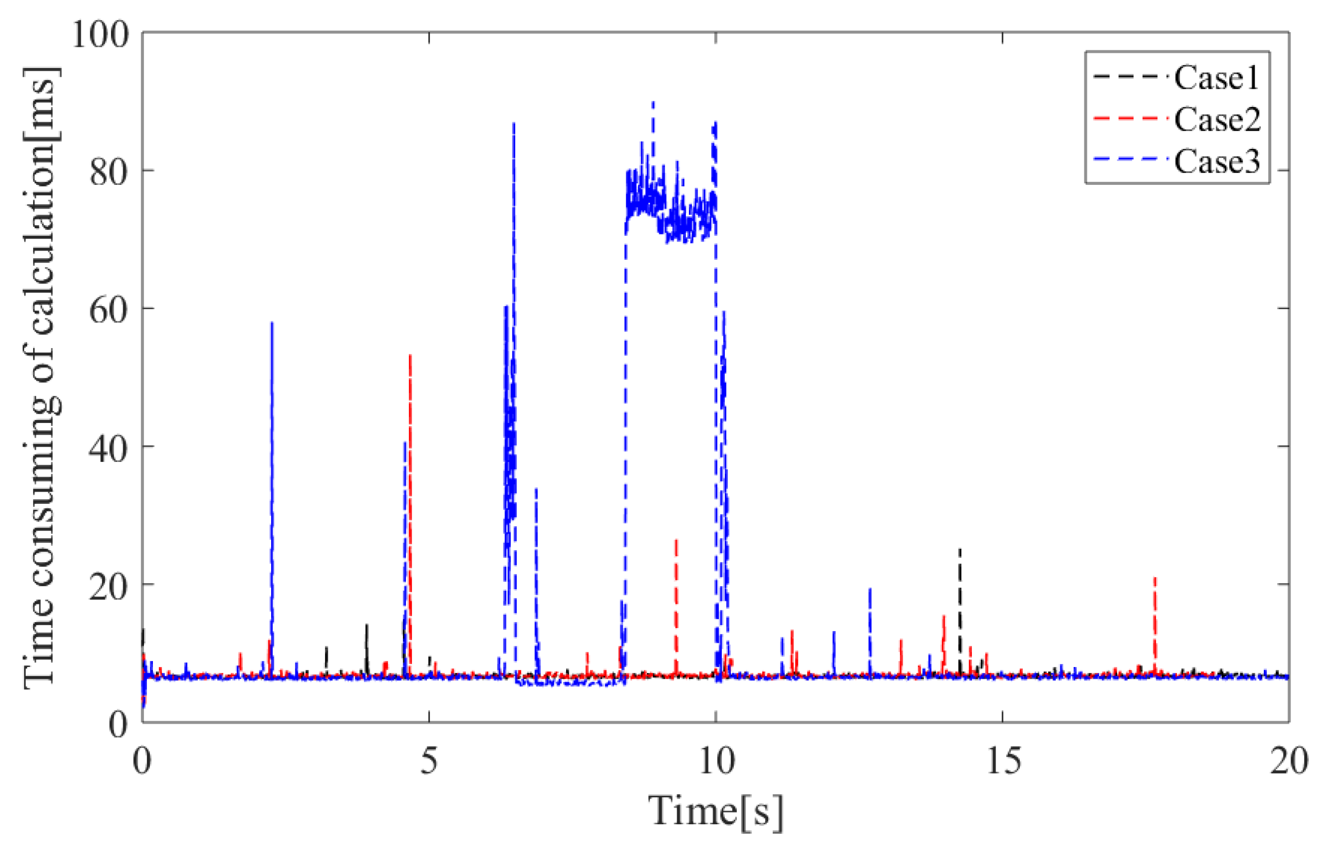 Applsci 11 09003 g020 Applsci 11 09003 g020