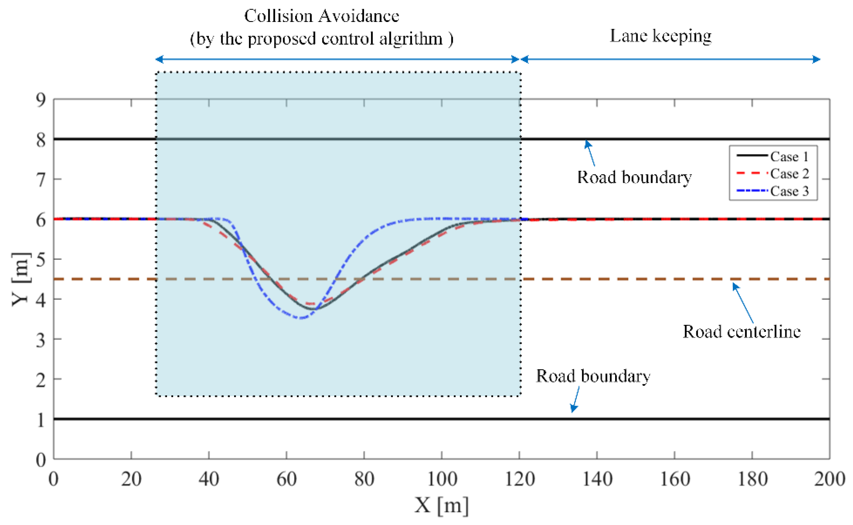 Applsci 11 09003 g021 Applsci 11 09003 g021
