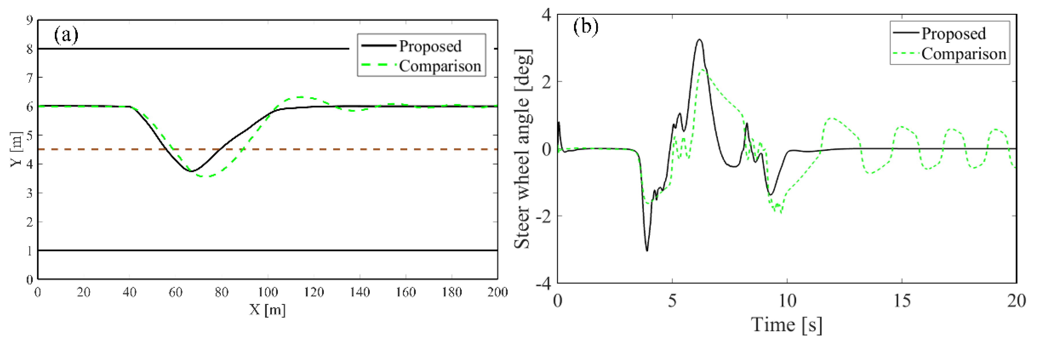 Applsci 11 09003 g022 Applsci 11 09003 g022