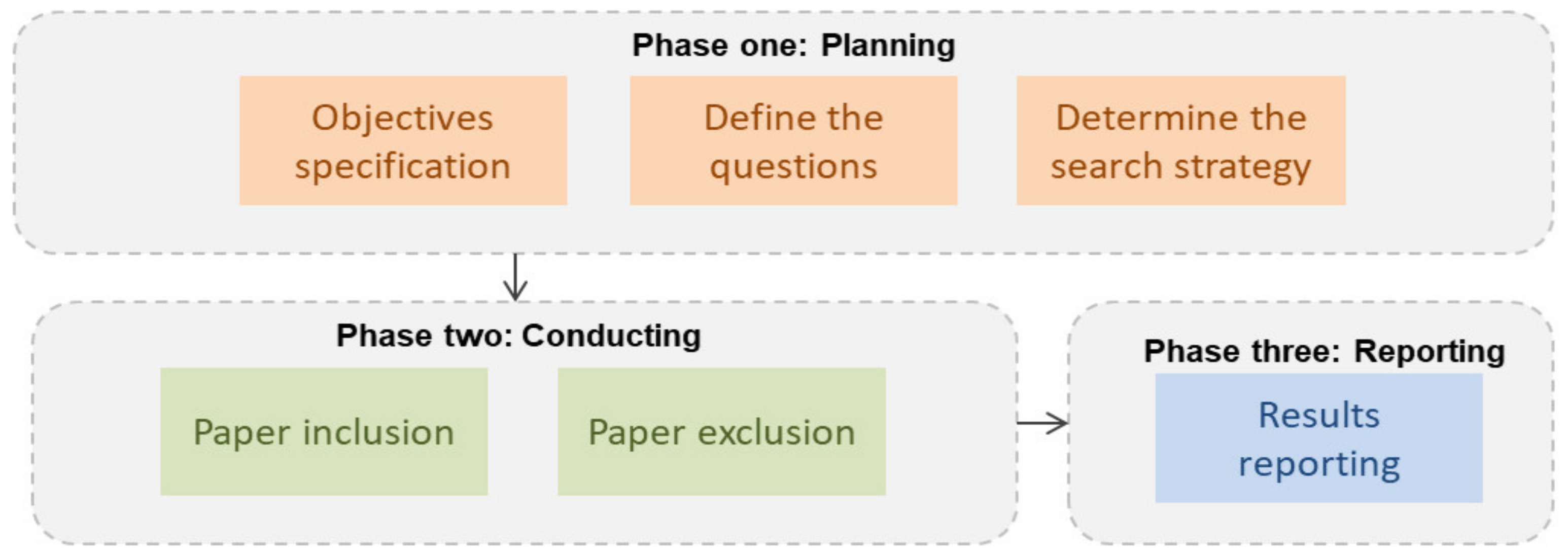 Applsci 11 09005 g001