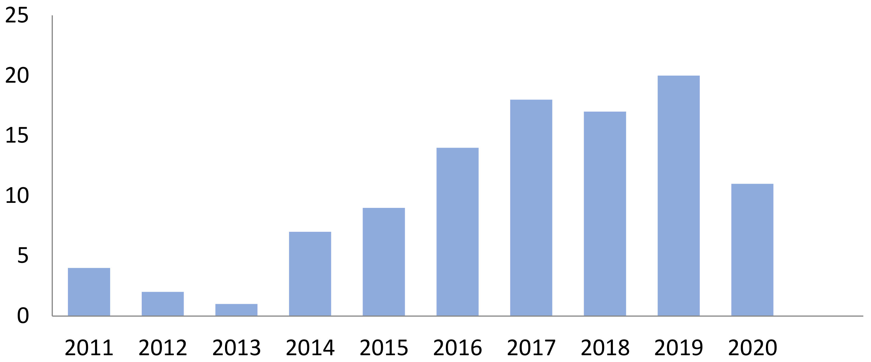Applsci 11 09005 g003