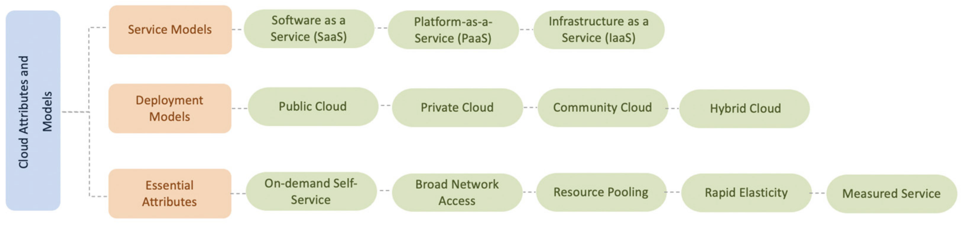 Applsci 11 09005 g004